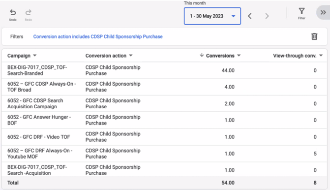 google cdsp tracking