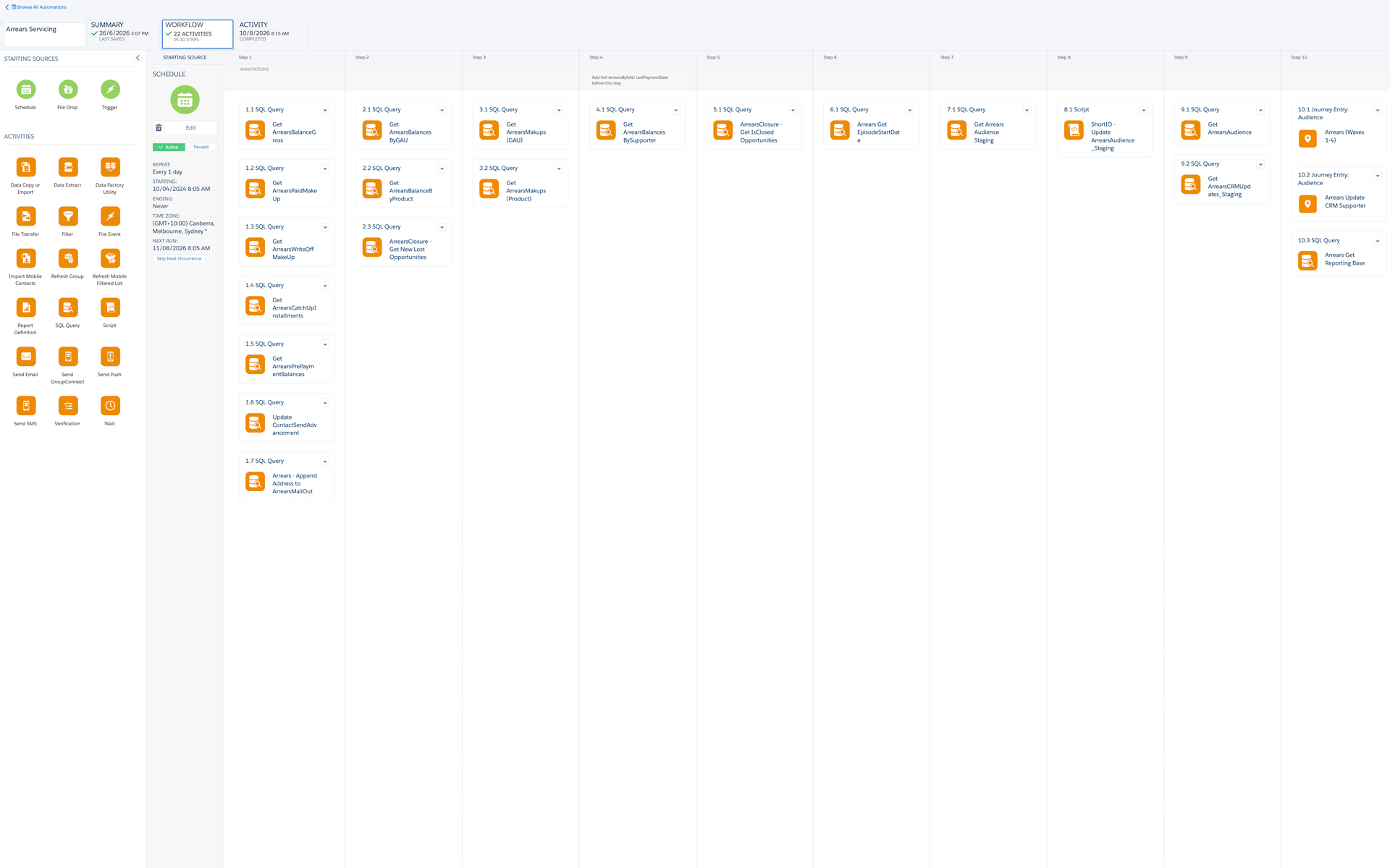 Arrears data-aggregation automation in Salesforce Marketing Cloud
