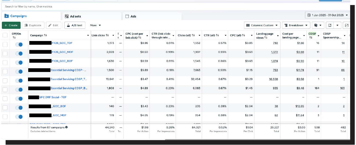 Meta Ads Manager CDSP sponsorship results